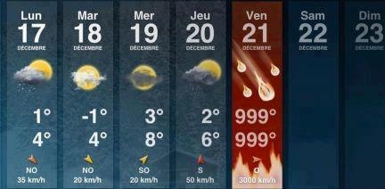 Jövő heti előrejelzés 