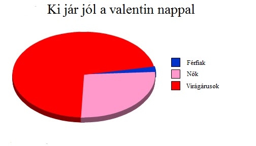 Akkor szavazzunk 🙂