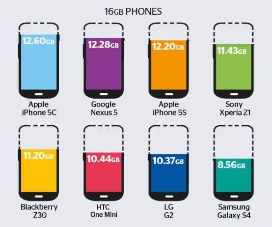 16 GB-os telók valódi memória mérete...