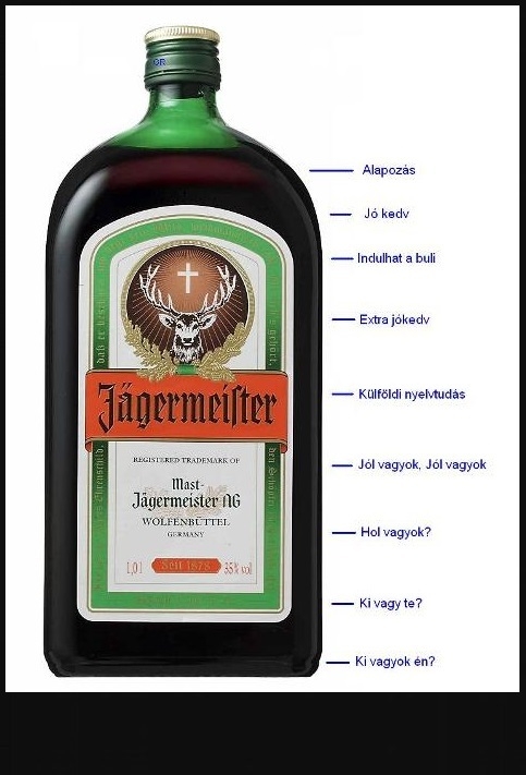 A piálás fokozatai