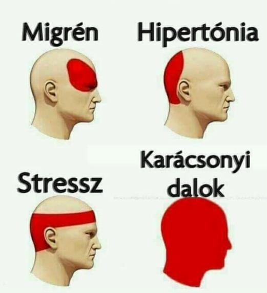 A fejfájás típusai