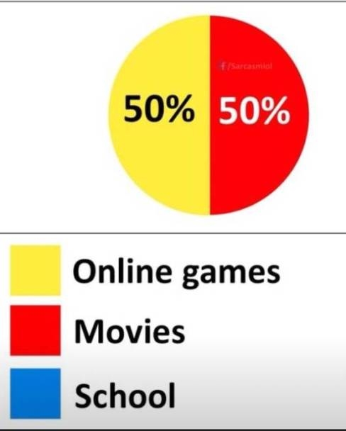 Hogyan tanultam meg angolul?