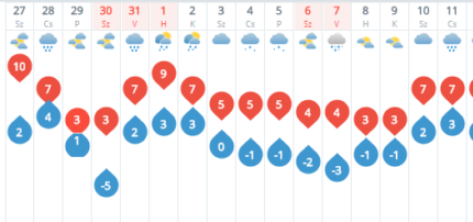 Még 20 köbméter fa, és itt a tavasz