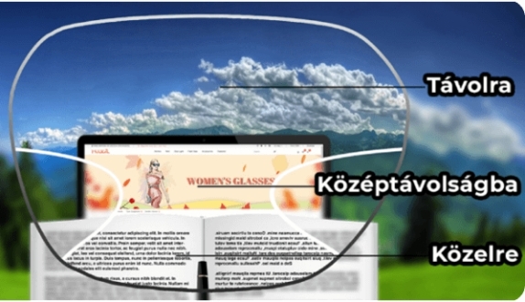 Multifokális olvasószemüveg - közelre és távolabbra is tiszta látást nyújt! (x)