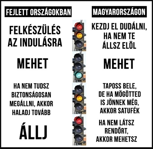 Jelzőlámpák jelentése 